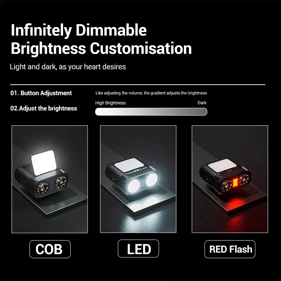Ultra Bright Mini Rechargeable - огляд і ціна Fishing Hat